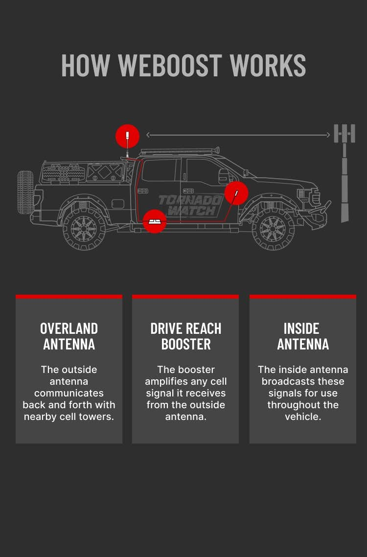 jeep with drive reach overland