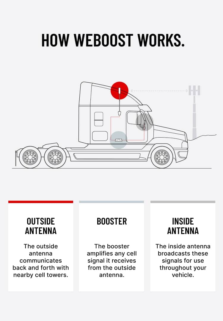 how weboost works