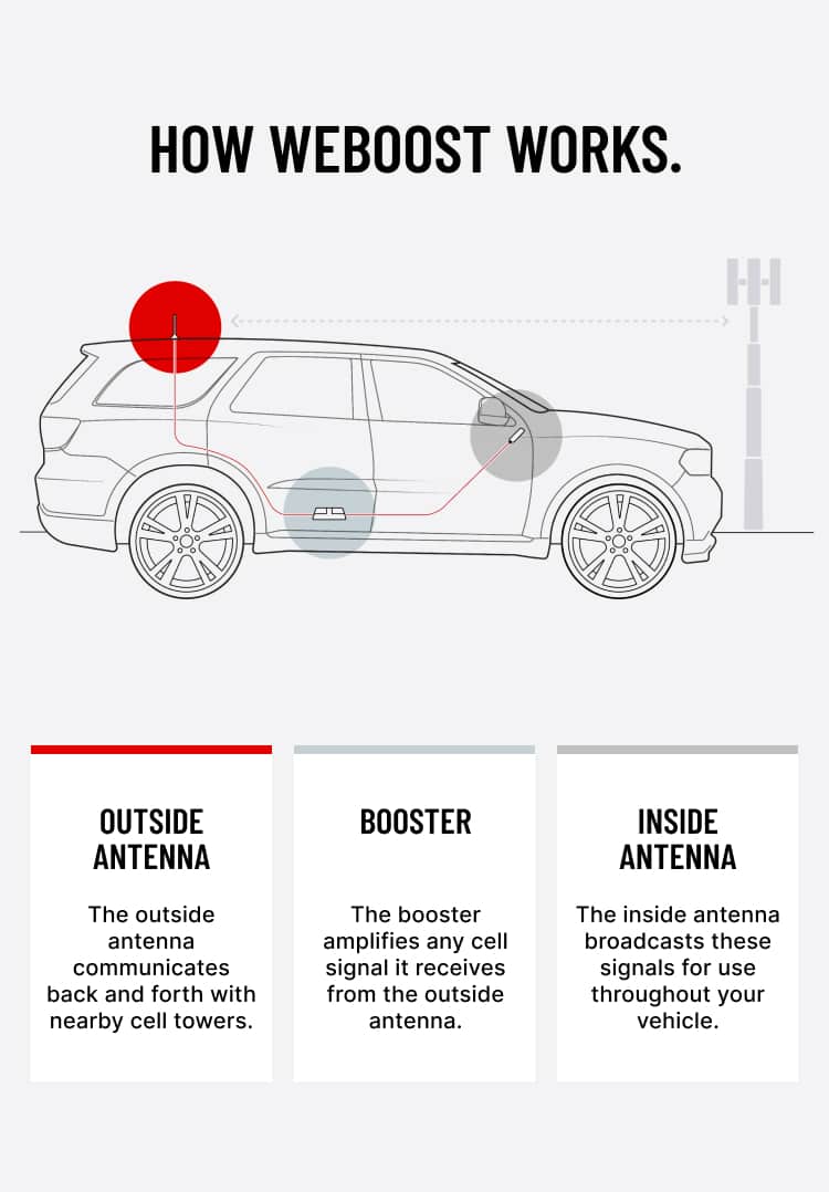 how weboost works